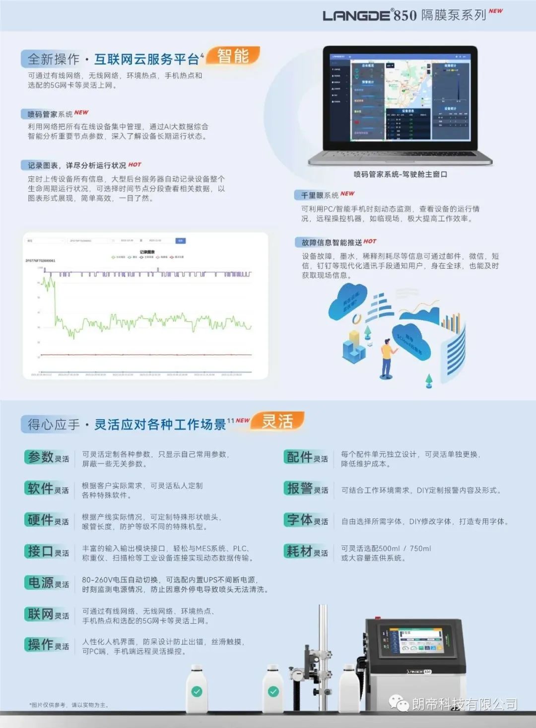 LANGDE850喷码机